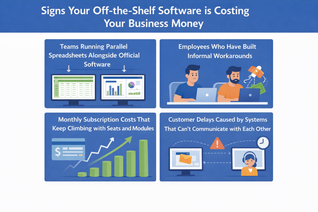 Signs your off-the-shelf software is costing your Kentucky business money-SITEK