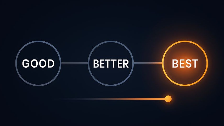 AI generated decorative image of three circles - Good - Better - Best. With BEST highlighted in glowing orange. You can move your company further into BEST with custom software development.